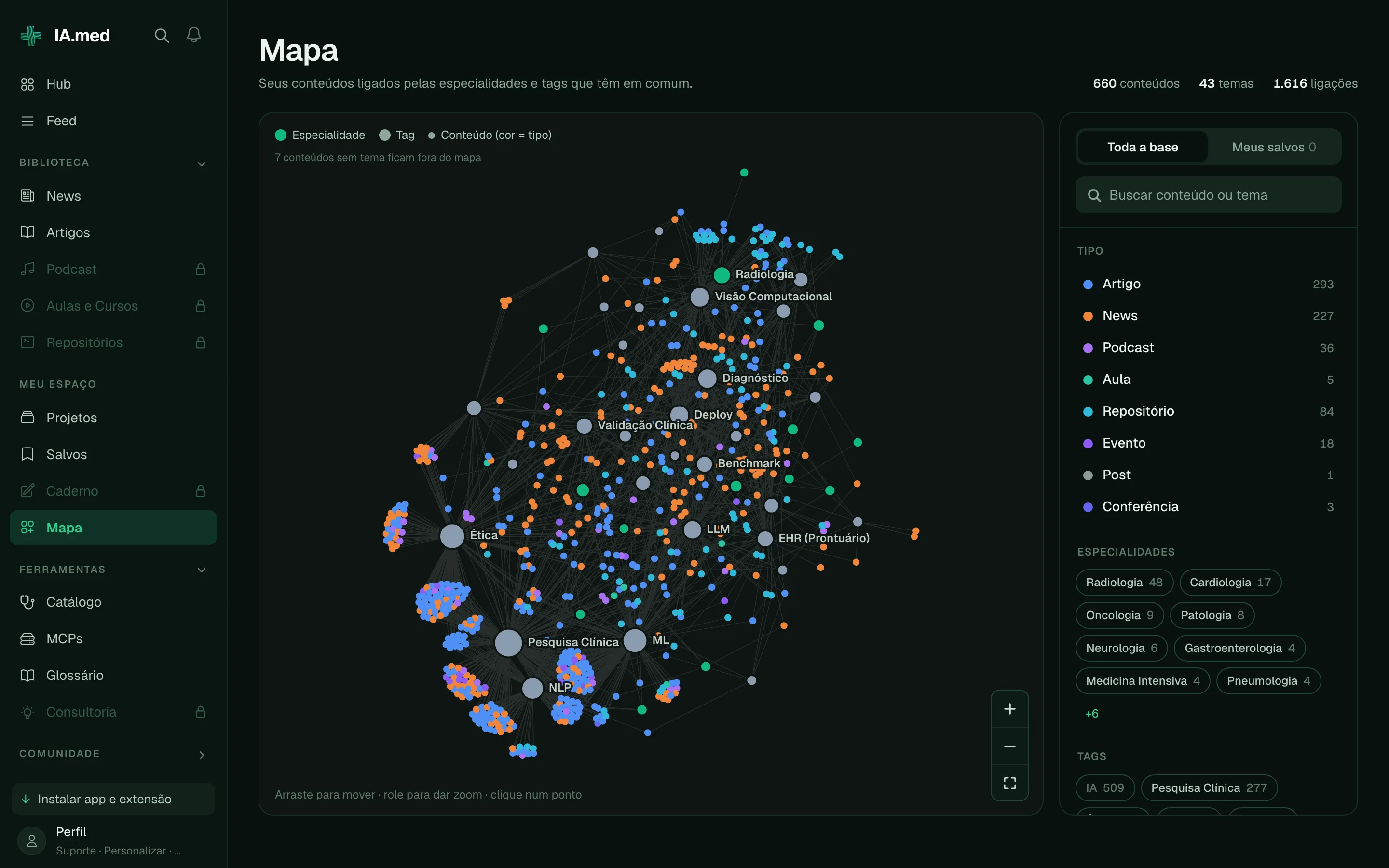 Tela Mapa do IA.med com o grafo de conteúdos ligados por especialidades e temas como Radiologia, LLM e Ética